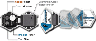 Optically stimulated luminescence (OSL) dosimeter