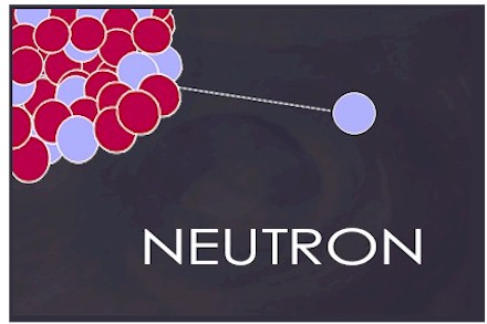 Illustration showing nucleus and neutron